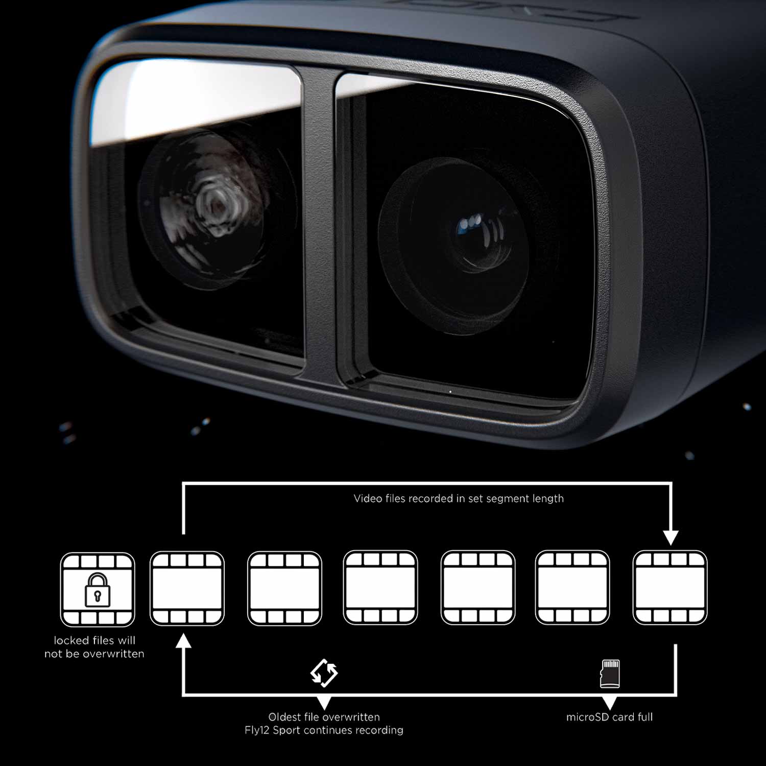 Cycliq Fly12 Sport Bundle - Front Camera + Light + Accessories